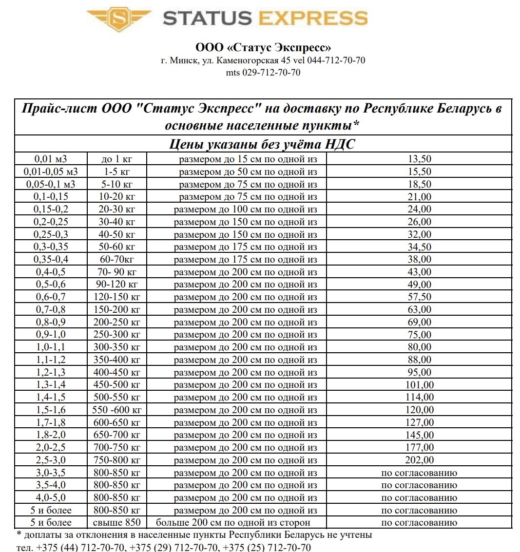 Доставка и оплата :: Стоимость доставки по Беларуси