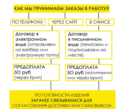 Скамья кухонная прямая Ладога 2 комби (только 70 или 120 см)