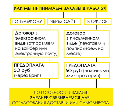 Кухонный уголок Марсель (угол "Г" правый или "7" левый), выбор обивки, можно изменить длину и ширину (шаг 20 см)
