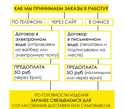 Тахта диван Эллада “NEW-1-О”, размер 202х91х67 см, с подъёмным механизмом, под заказ, большой выбор обивочного материала