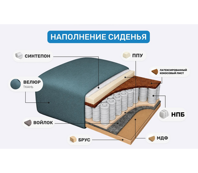 ПОД ЗАКАЗ! Диван прямой со спальным местом Цезарь модель 4 ЛЮКС / еврокнига или тик-так / независимый пружинный блок / выбор обивки