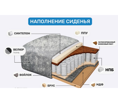 ПОД ЗАКАЗ! Диван прямой со спальным местом Цезарь модель 1/ еврокнига или тик-так / независимый пружинный блок / выбор обивки
