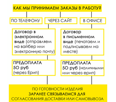 Кухонный уголок со спальным местом Джаз СП (под заказ, угол "Г" или "7", 130х205 см, можно изменить размеры)