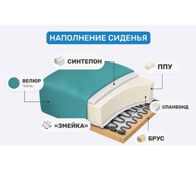 Диван - книжка Тесей 235 / пружина змейка / выбор обивки