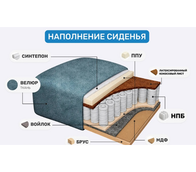 ПОД ЗАКАЗ! Диван прямой со спальным местом Цезарь модель 3 / еврокнига или тик-так / независимый пружинный блок / выбор обивки
